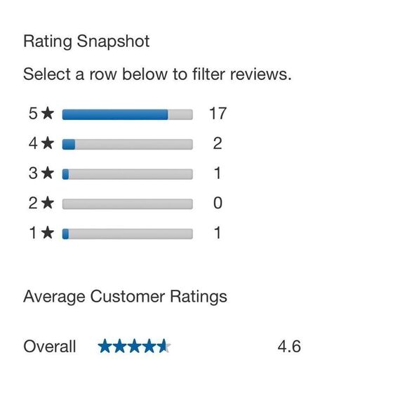 KOALA 4 PIECE SET  - Picture 8 of 8